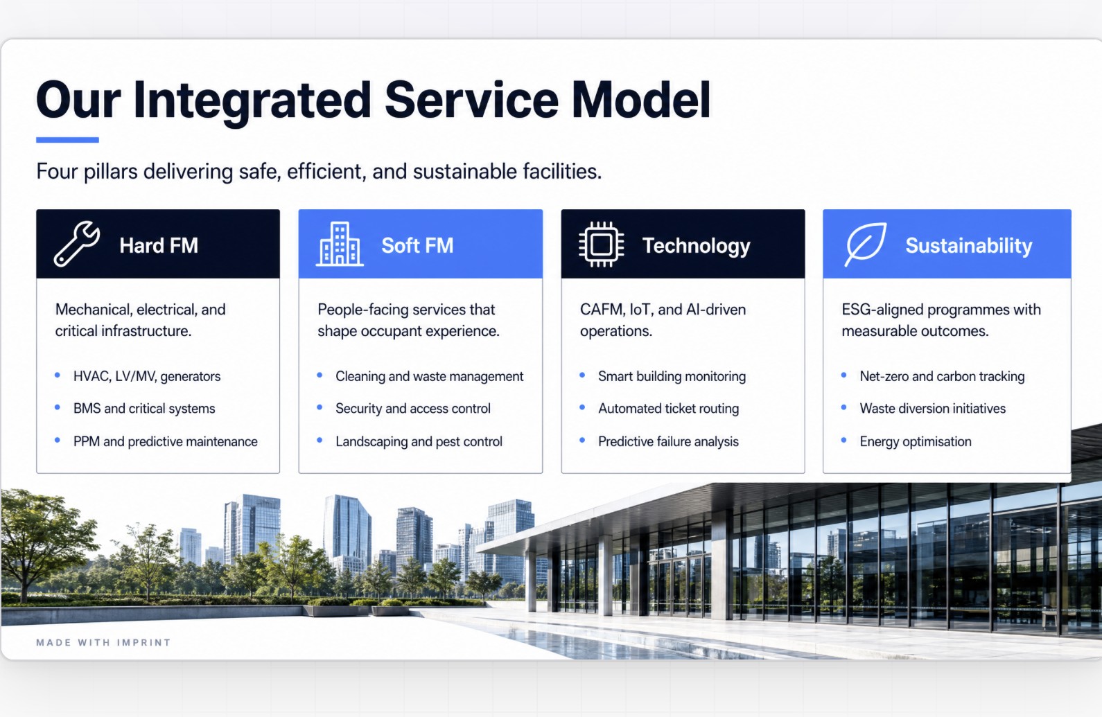 Imprint — a polished, on-brand service-model slide generated from a document